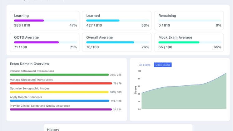 Exciting News for Ultrasound and Radiography Programs!